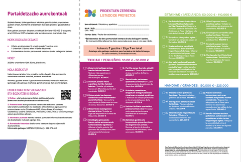 Astelehenean hasiko da Partaidetzazko Aurrekontuen bozka fasea