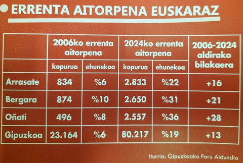Errenta Aitorpena Euskaraz kanpainarekin bat egin du Udalak aurten ere
