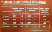 Errenta Aitorpena Euskaraz kanpainarekin bat egin du Udalak aurten ere
