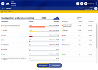 Orain errepublikak hautagaitza bozkatuena izan da Oñatin, bigarrena izan den CEUSen boto kopurua bikoiztuta