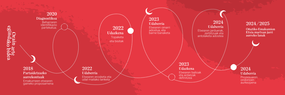 Lehen destakatua titulu gabe. Irudia bakarrik erakutsiko da