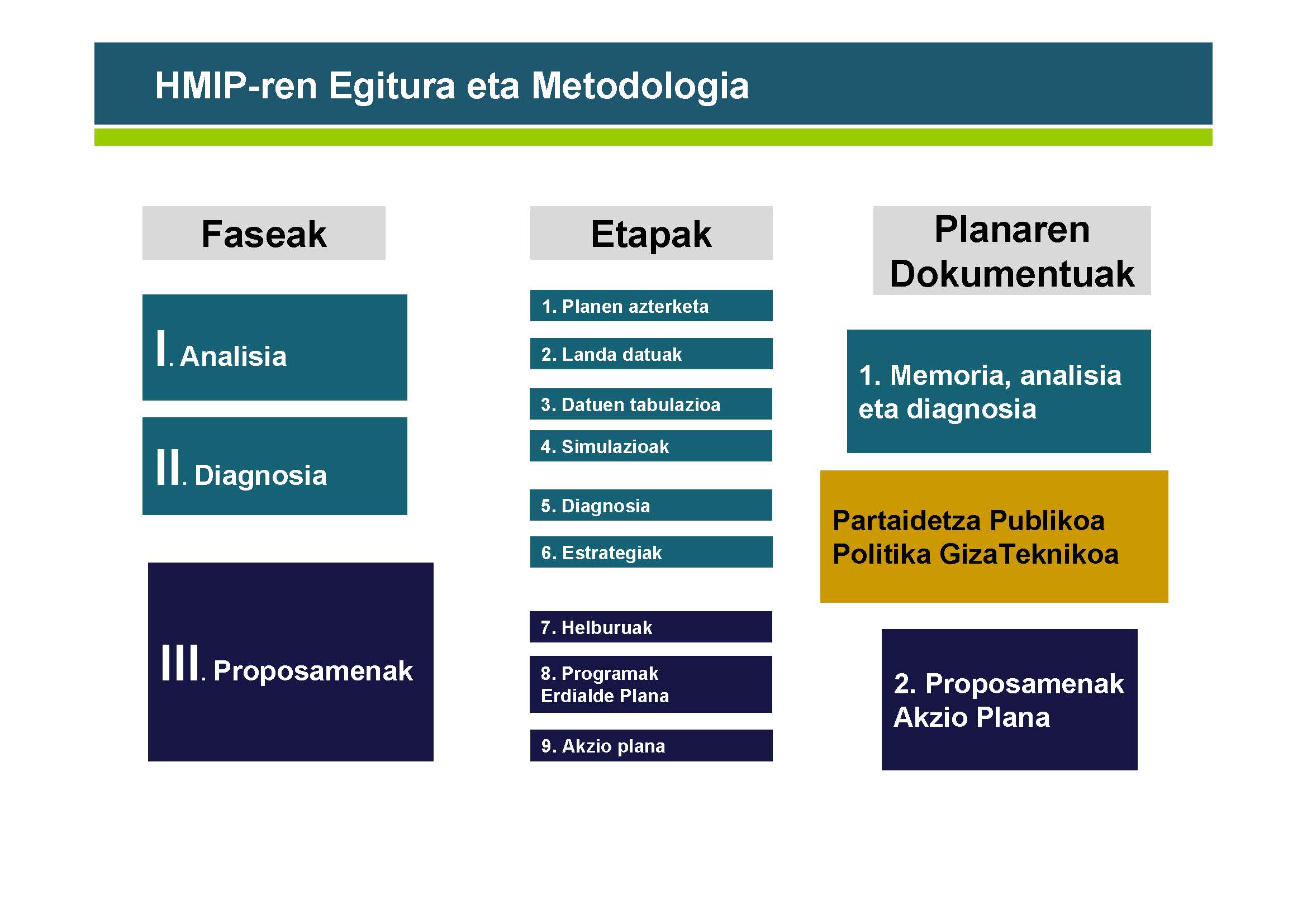 Aurkezpena_diagnosis_04